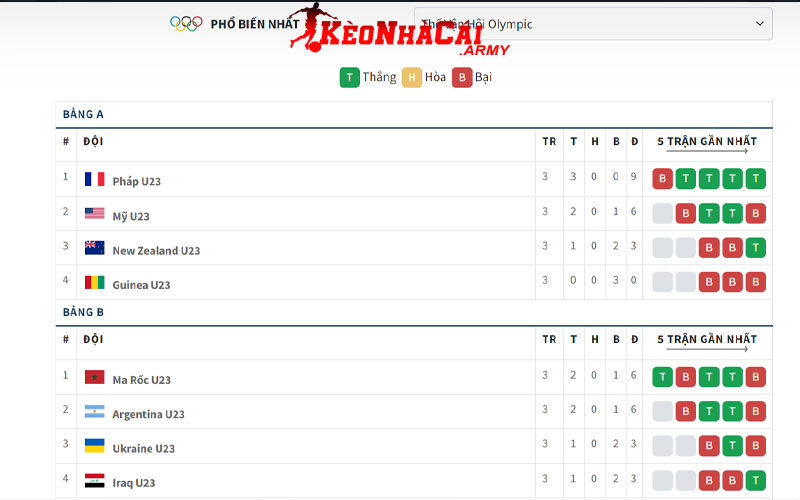 Bảng xếp hạng bóng đá